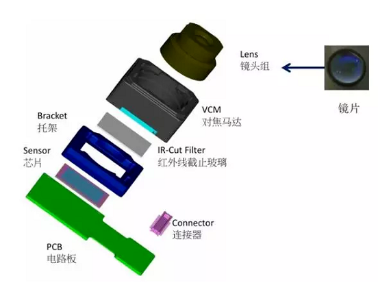 方城苹果6维修为什么从iPhone6开始苹果摄像头就开始凸起了
