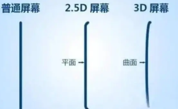 方城apple维修服务中心分享iPhone曲面屏时代会来临吗 