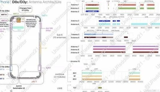 方城苹果15维修中心分享iPhone15系列配置怎么样